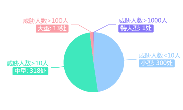 饼图 - 图1