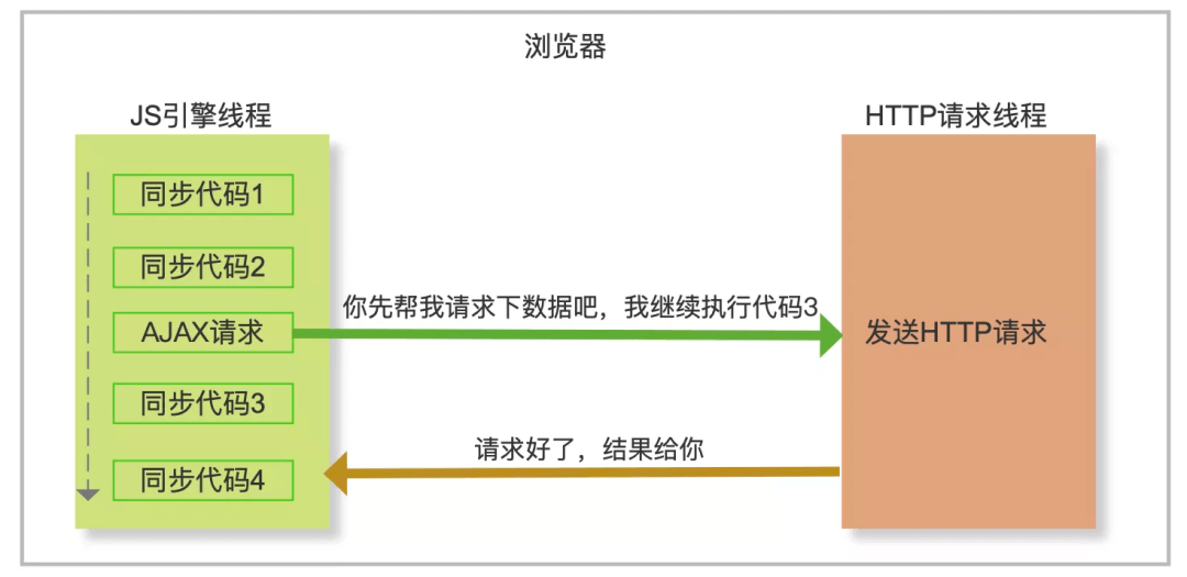 JS 事件循环 Event Loop - 图1