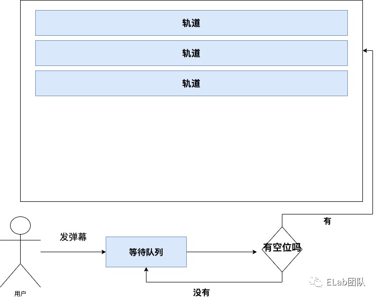 浅谈前端弹幕的设计 - 图12