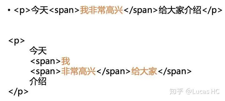 划线高亮和插入笔记的技术实现 - 图15