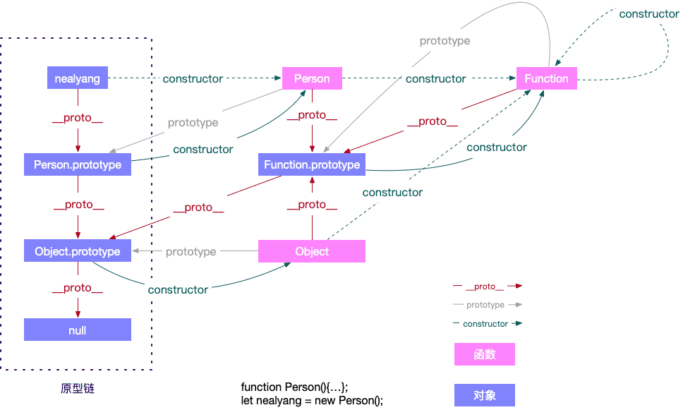 JS原型相关知识点 - 图12