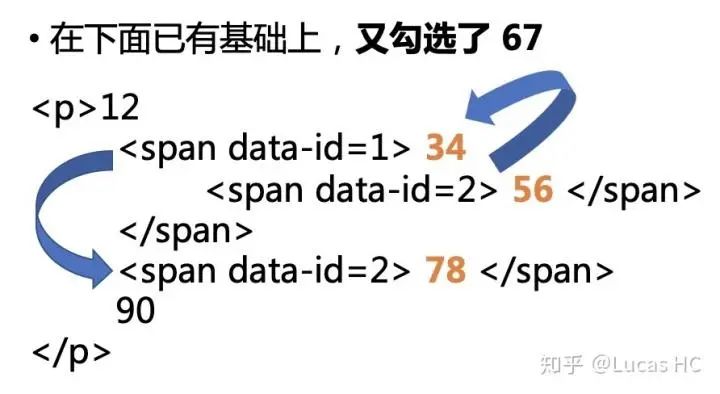 划线高亮和插入笔记的技术实现 - 图9