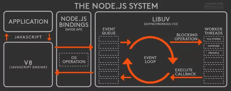 JS 事件循环 Event Loop - 图6