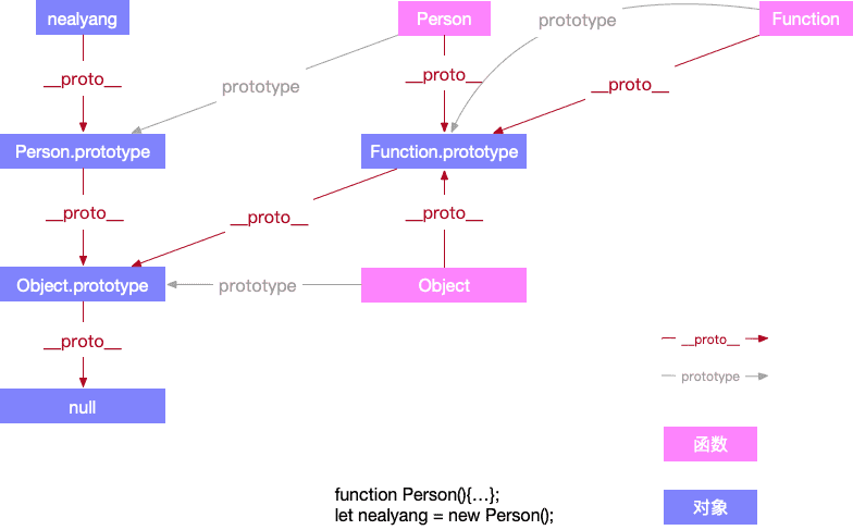 JS原型相关知识点 - 图10