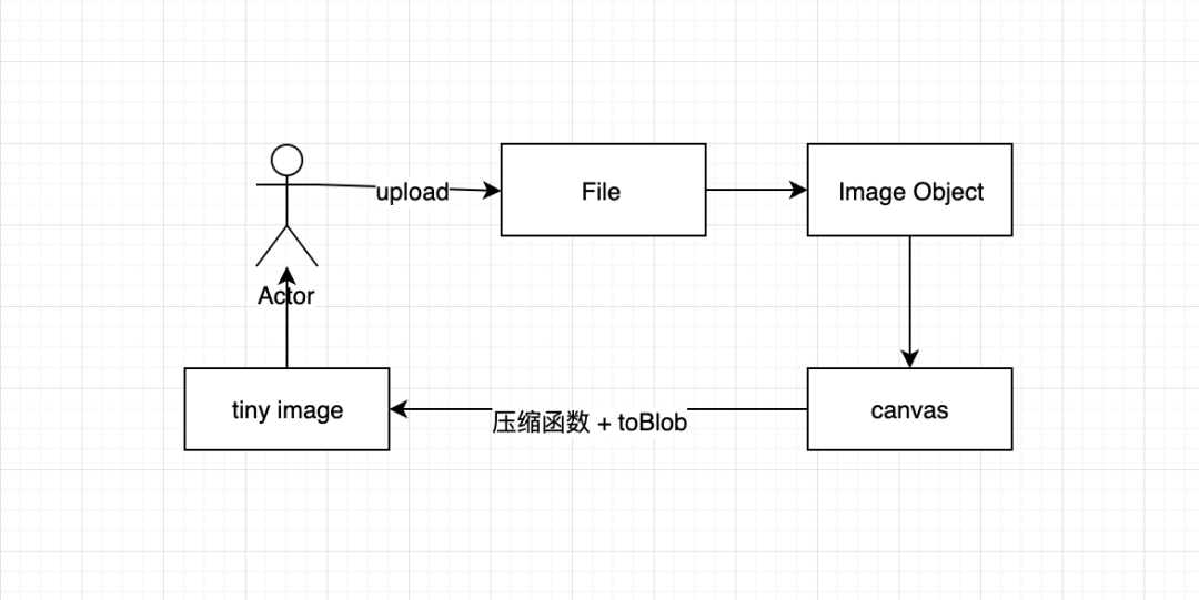 前端上传图片压缩方案 - 图1