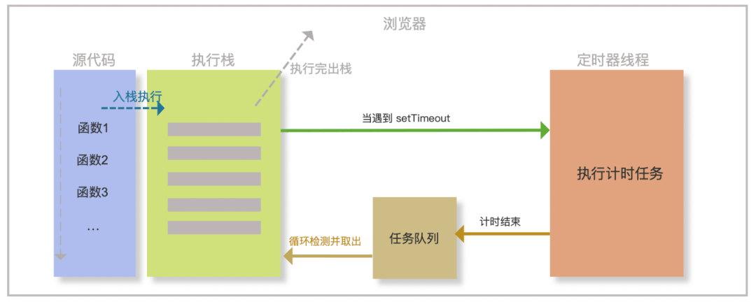 JS 事件循环 Event Loop - 图4