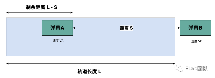 浅谈前端弹幕的设计 - 图15