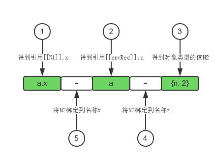 变量与内存 - 图3