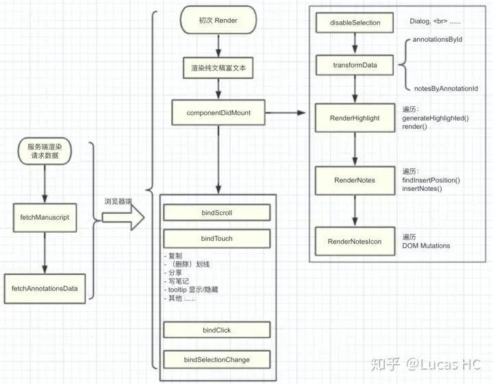 划线高亮和插入笔记的技术实现 - 图20