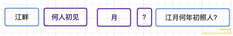 关键词高亮：HTML字符串中匹配跨标签关键词 - 图3