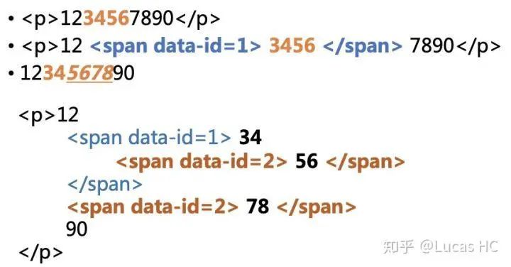 划线高亮和插入笔记的技术实现 - 图7