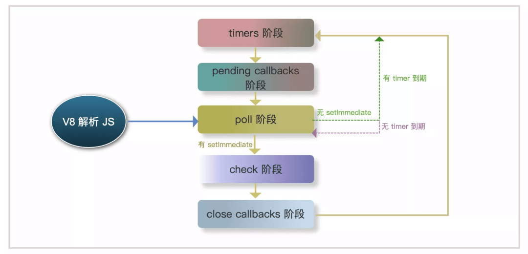 JS 事件循环 Event Loop - 图7