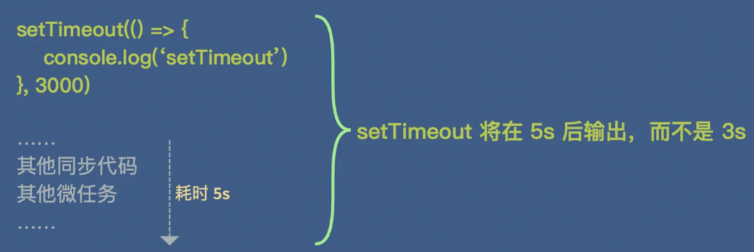 JS 事件循环 Event Loop - 图5