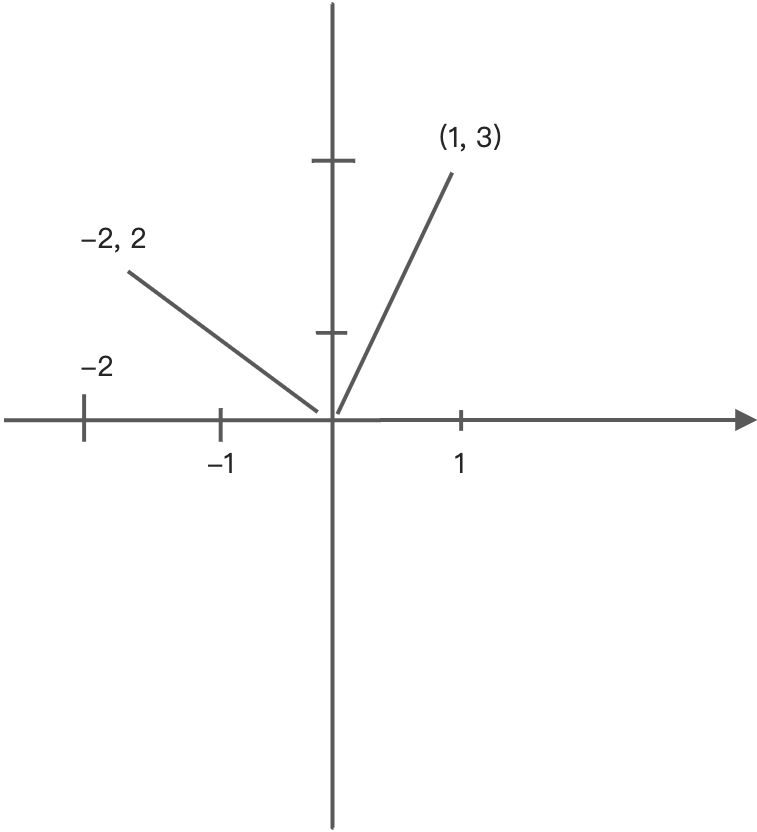 最接近原点的 K 个点(leetcode) - 图1