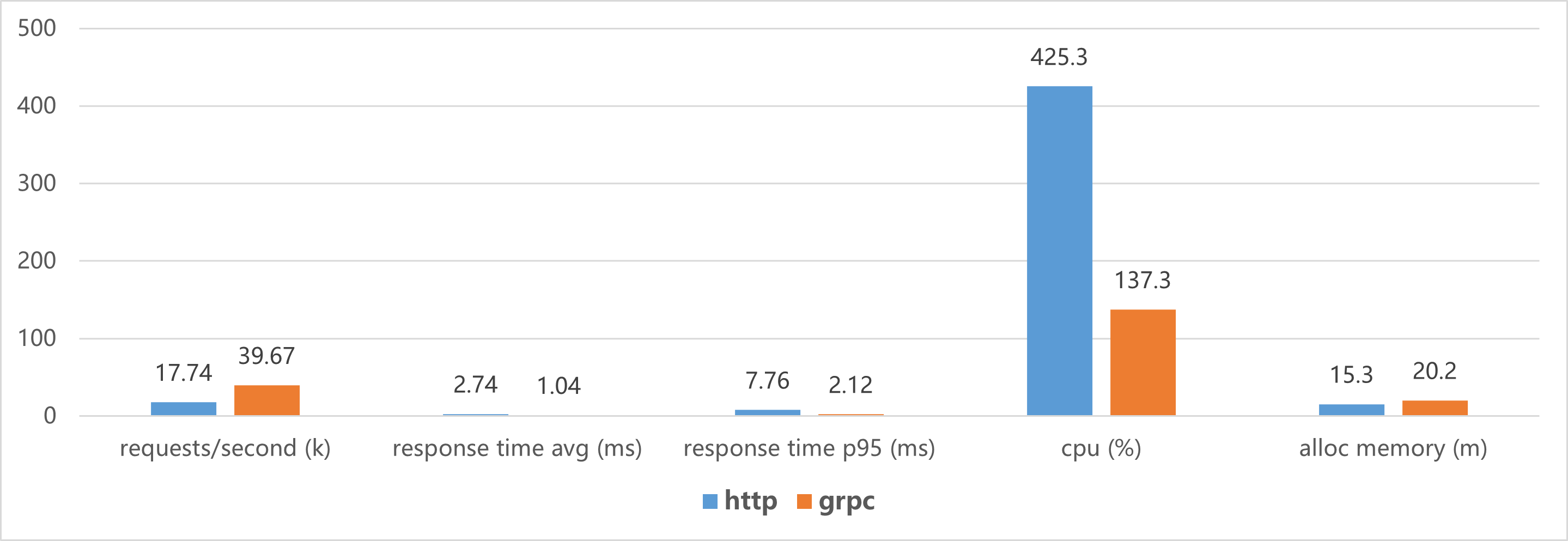 microservices-framework