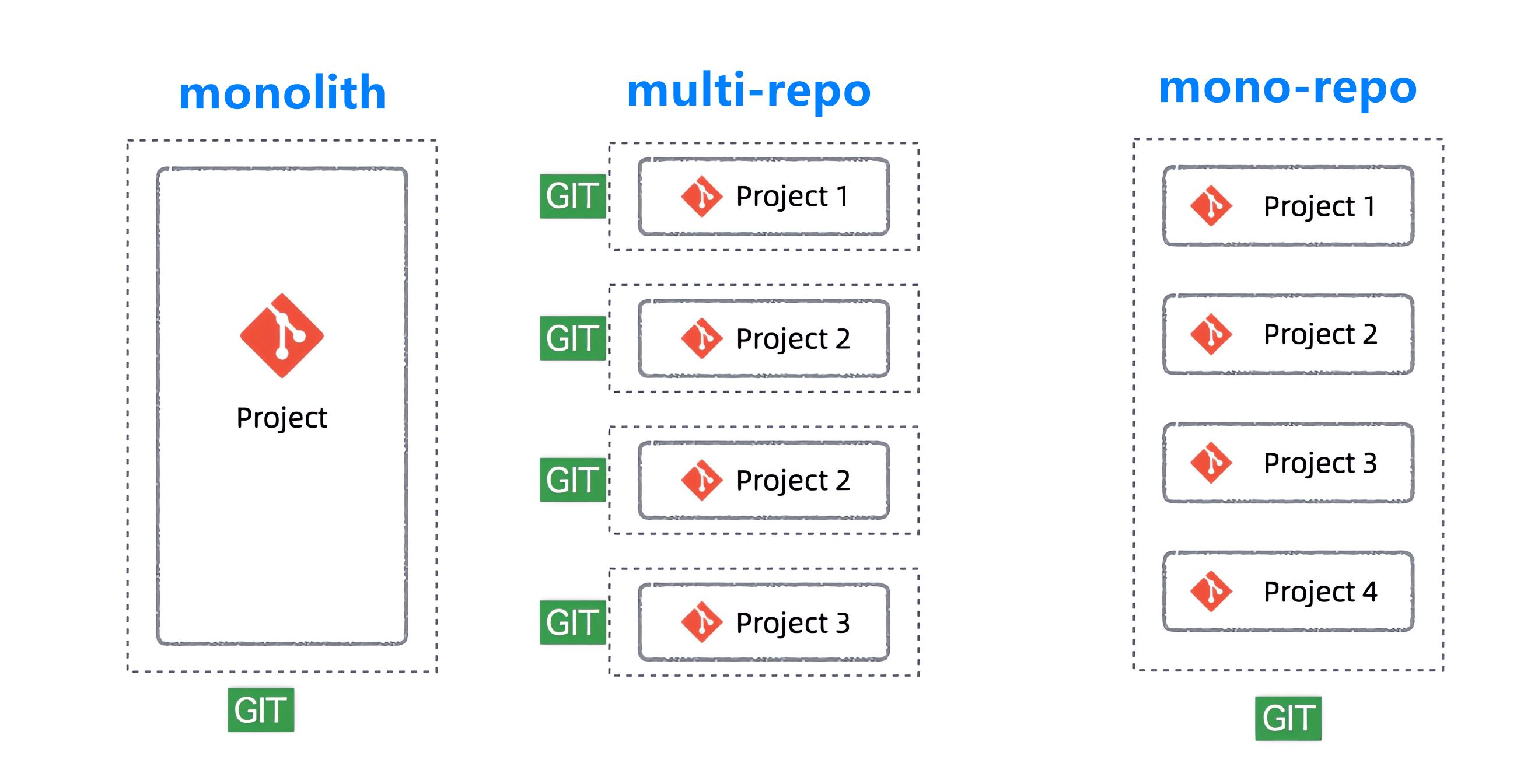 code-repo-type