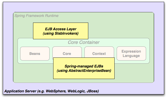 2.介绍Spring框架 - 图5