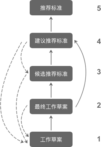 教你如何衡量一个网页的性能 - 图14