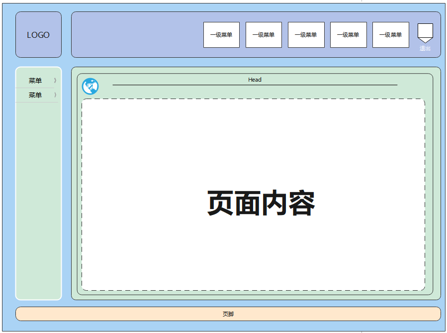 页面结构.png