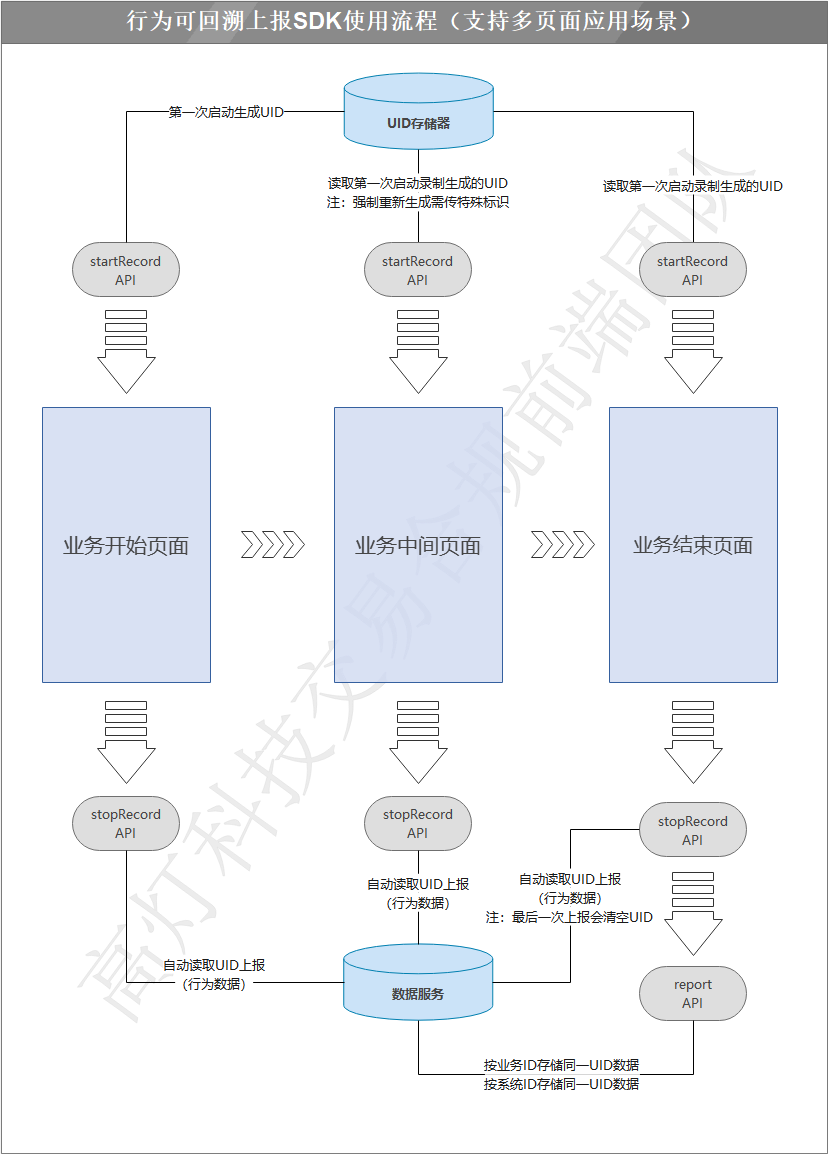 上报流程图.png