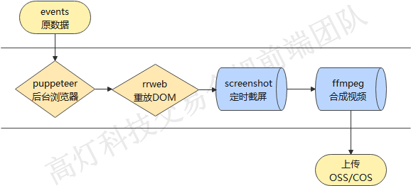 定时任务转视频流程.png