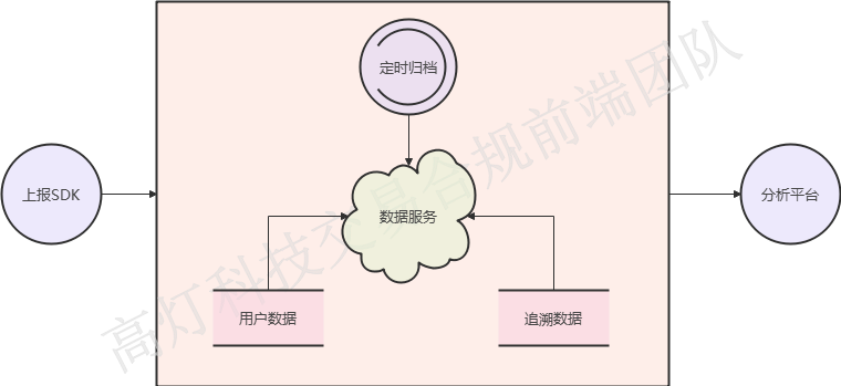 数据服务流程图.png