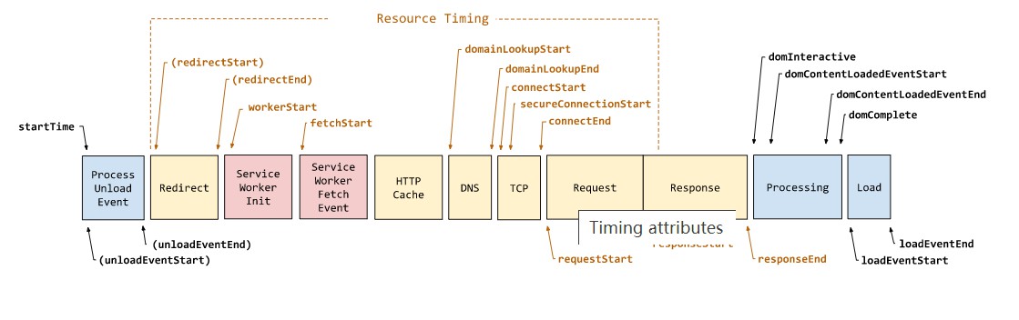 w3c-level2.jpg