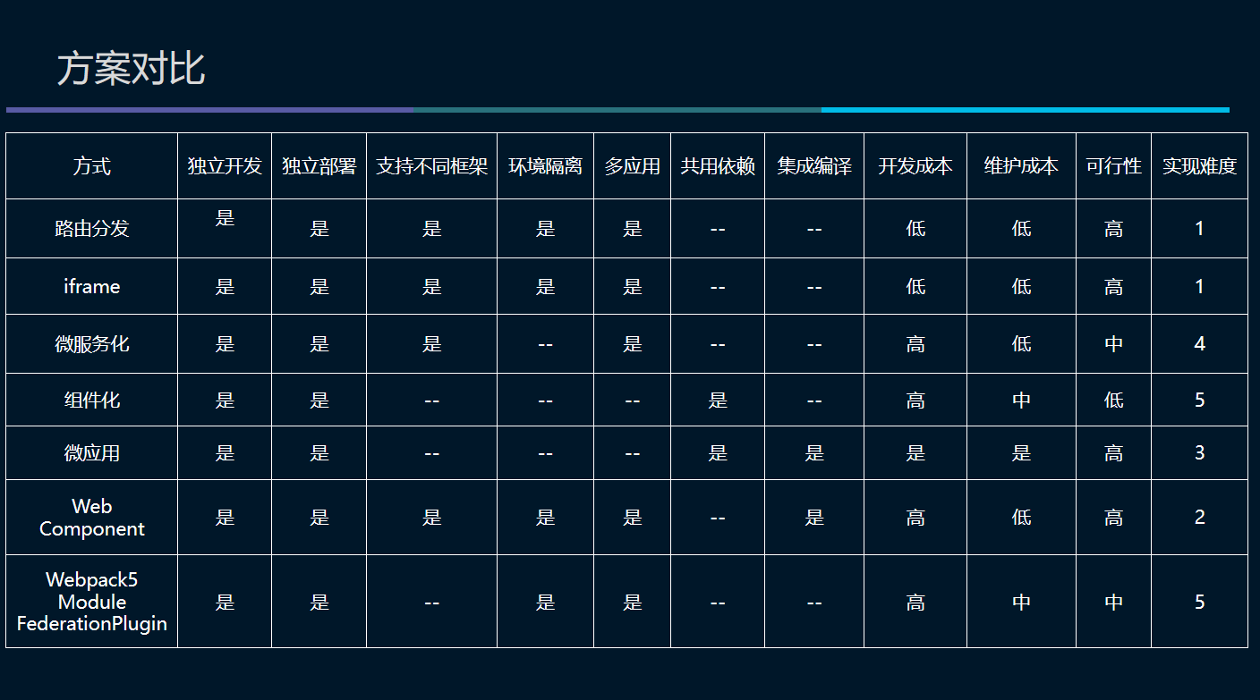 微服务方案对比.png