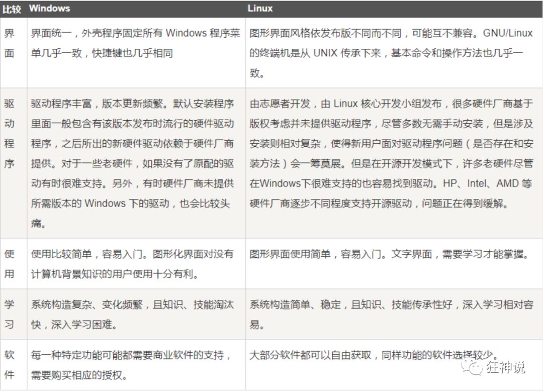 概述和部署 - 图3