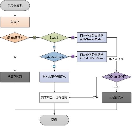 14.Nginx性能优化实践 - 图4