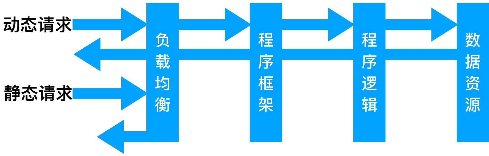 09.Nginx动静分离实战 - 图1