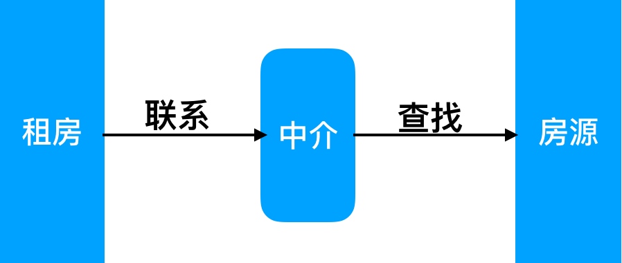 05.Nginx反向代理服务 - 图1