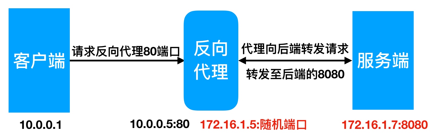 05.Nginx反向代理服务 - 图8