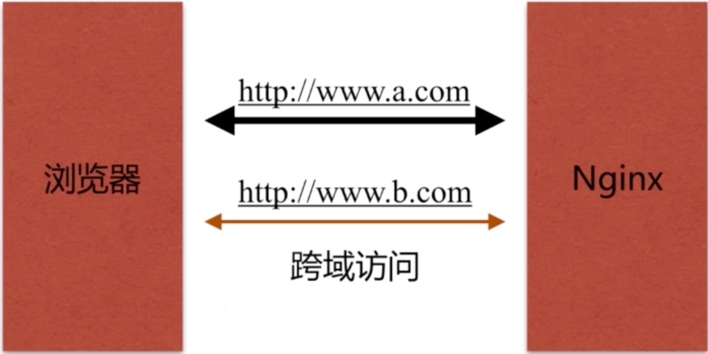 14.Nginx性能优化实践 - 图14