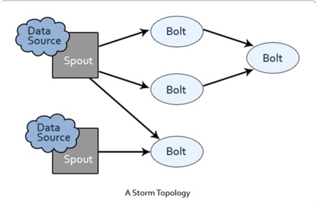 16丨分布式计算模式之Stream：一门背锅的艺术(1)_202004302033111 - 图4