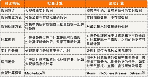 16丨分布式计算模式之Stream：一门背锅的艺术(1)_202004302033111 - 图5