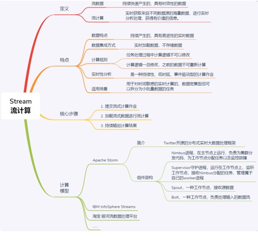 16丨分布式计算模式之Stream：一门背锅的艺术(1)_202004302033111 - 图6
