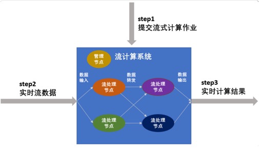 16丨分布式计算模式之Stream：一门背锅的艺术(1)_202004302033111 - 图2