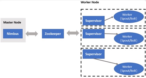 16丨分布式计算模式之Stream：一门背锅的艺术(1)_202004302033111 - 图3