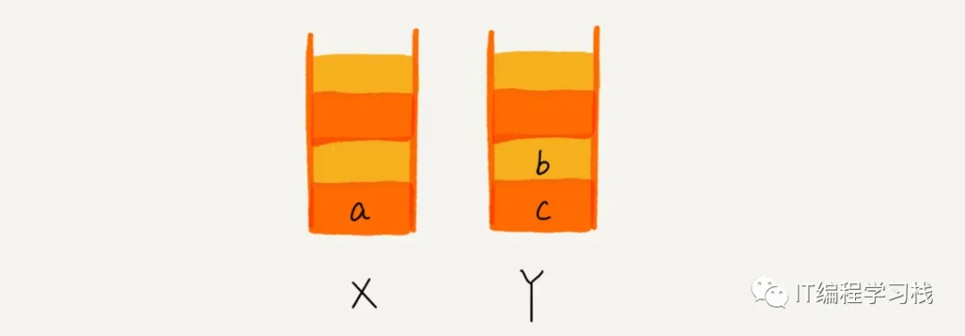 07 | 链表（下）：如何轻松写出正确的链表代码？ - 图8