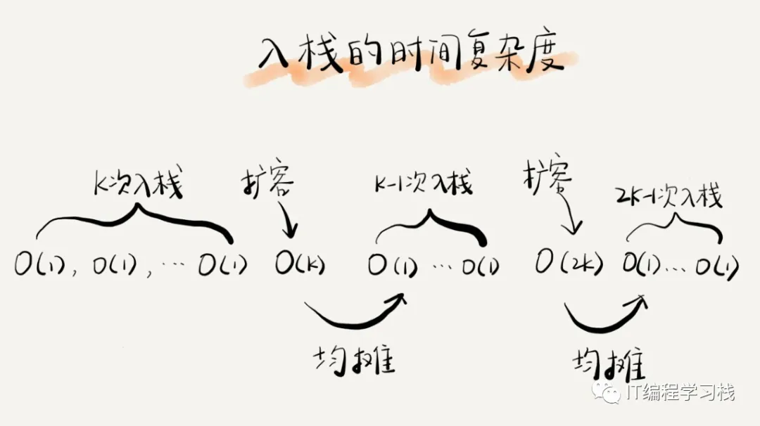 07 | 链表（下）：如何轻松写出正确的链表代码？ - 图4