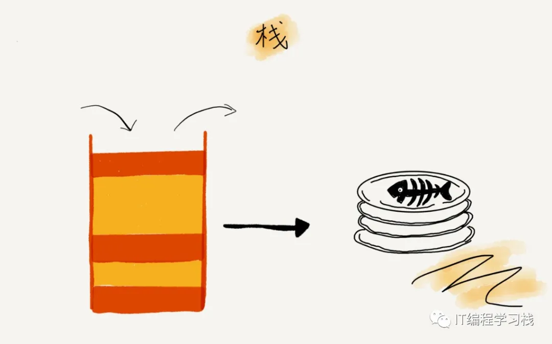 07 | 链表（下）：如何轻松写出正确的链表代码？ - 图2