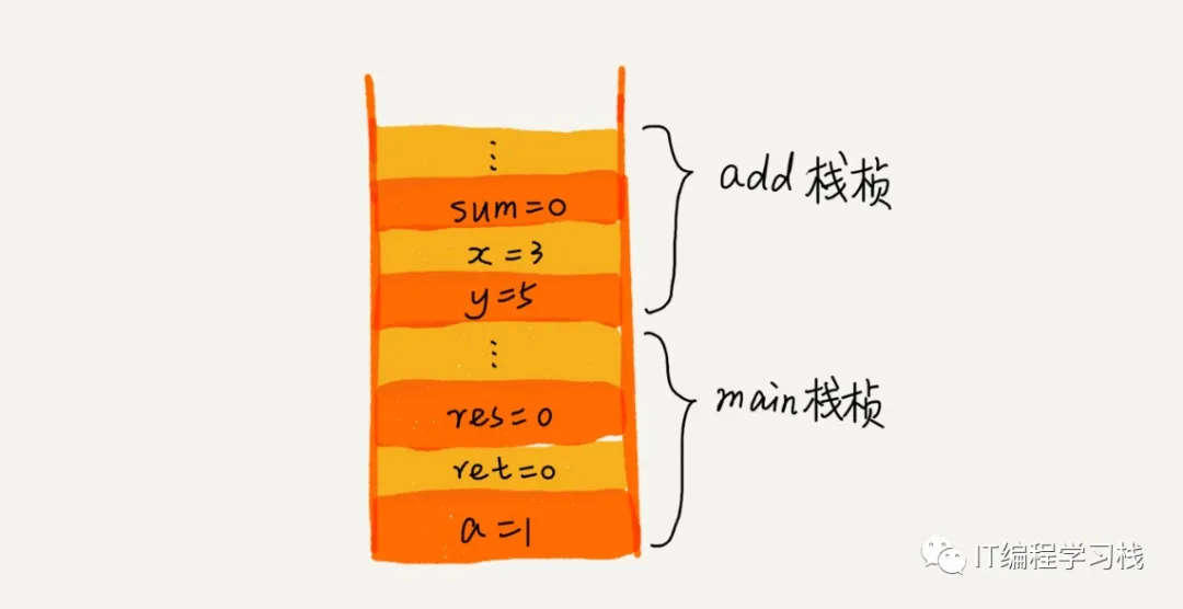 07 | 链表（下）：如何轻松写出正确的链表代码？ - 图5