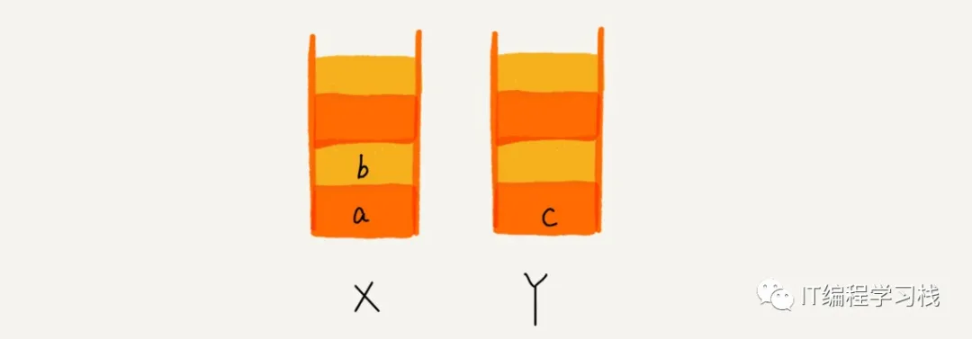 07 | 链表（下）：如何轻松写出正确的链表代码？ - 图9