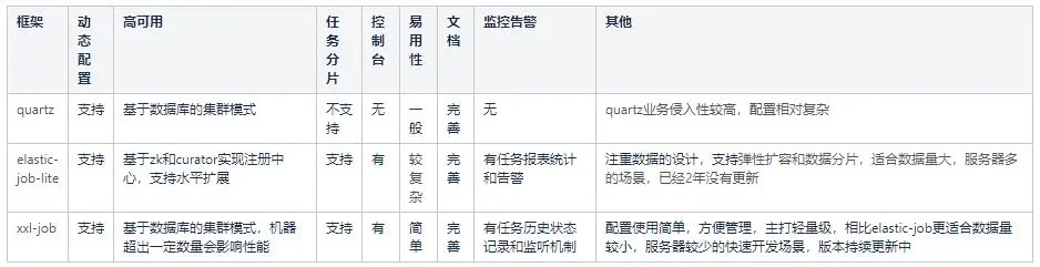 分布式定时任务调度框架选型 - 图7