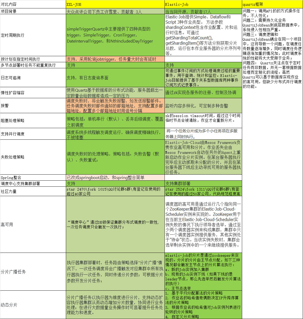 分布式定时任务调度框架选型 - 图8