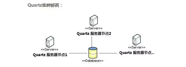 分布式定时任务调度框架选型 - 图1