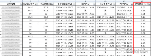 TMALL售后职责及考核办法 - 图1