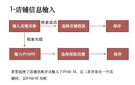 【京选店铺】基础操作 - 图6