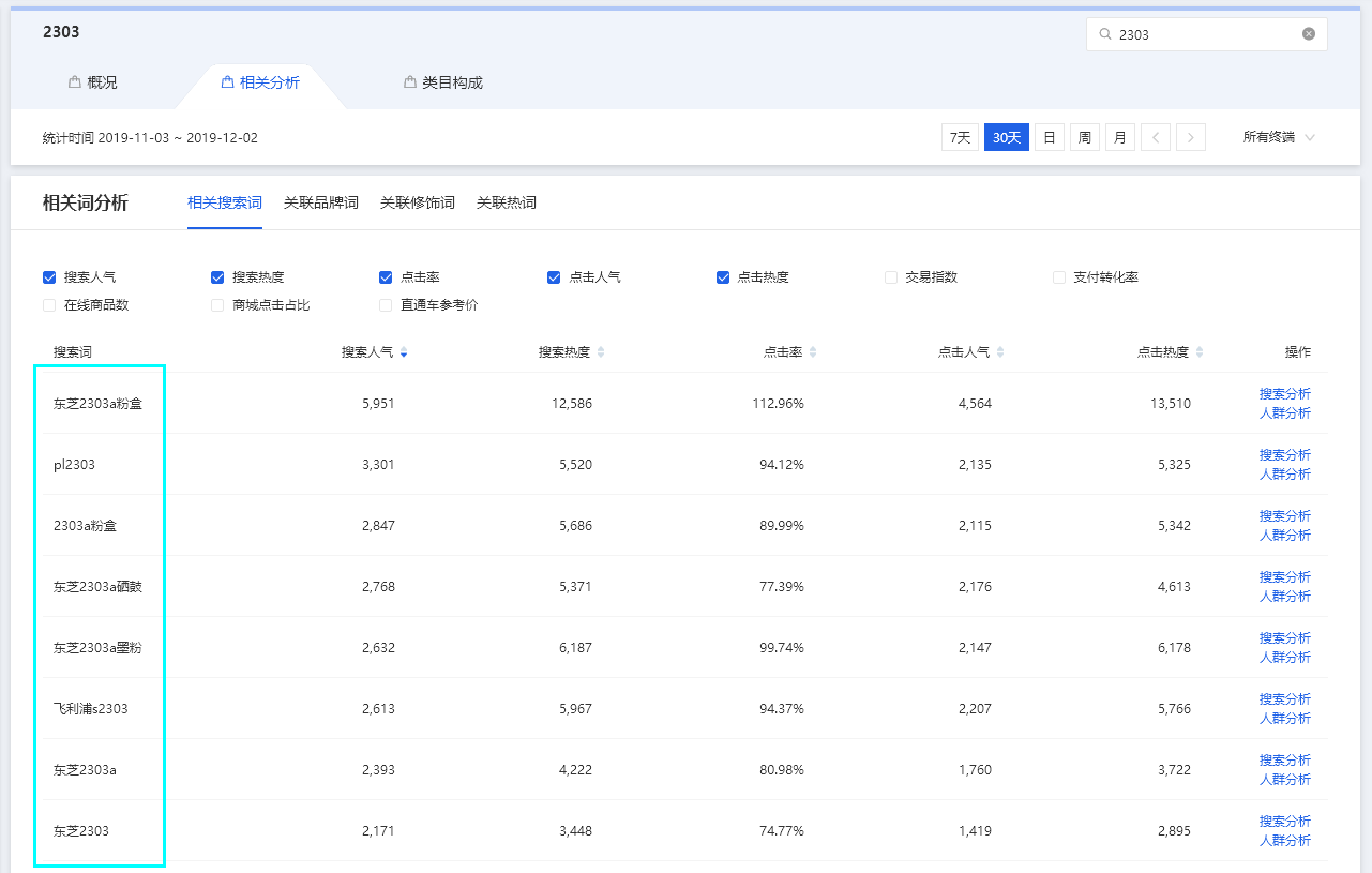 主图点击率提升-以2303粉盒为例 - 图20